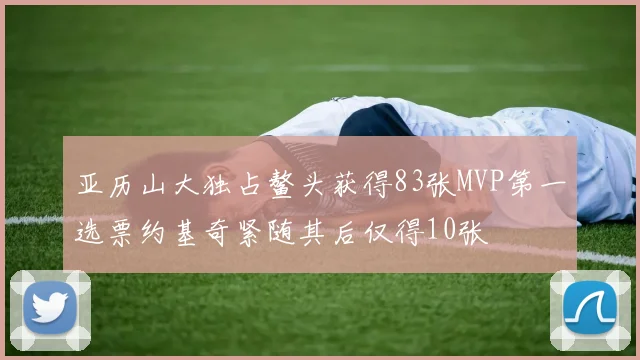 亚历山大独占鳌头获得83张MVP第一选票约基奇紧随其后仅得10张